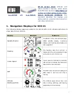 Preview for 2 page of Furuno GP-39 Manual