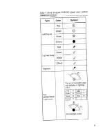 Preview for 19 page of Furuno GPS Plotter GP1600 Operator'S Manual