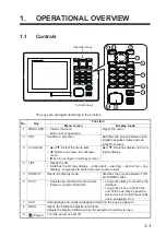 Preview for 15 page of Furuno GS-100 Operator'S Manual