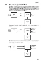 Preview for 53 page of Furuno GS-100 Operator'S Manual