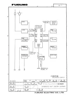 Предварительный просмотр 15 страницы Furuno IF-5000 Operator'S Manual