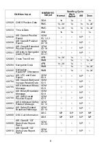 Preview for 6 page of Furuno IF-NMEA2K2 Installation Manual