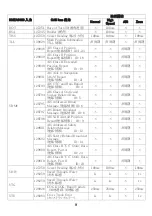 Preview for 16 page of Furuno IF-NMEA2K2 Installation Manual