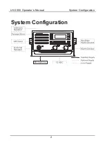 Предварительный просмотр 7 страницы Furuno LH-5000 Operator'S Manual