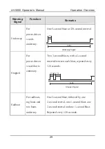 Предварительный просмотр 34 страницы Furuno LH-5000 Operator'S Manual