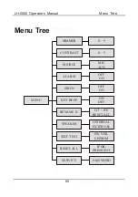 Предварительный просмотр 60 страницы Furuno LH-5000 Operator'S Manual