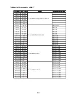 Preview for 140 page of Furuno MF/HF DSC/Watch Receiver DSC-60 (Spanish) Guía Del Usuario