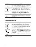 Preview for 32 page of Furuno MODEL CSH-73 Operator'S Manual