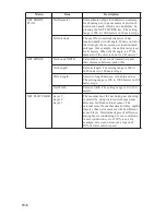 Предварительный просмотр 88 страницы Furuno MODEL CSH-73 Operator'S Manual