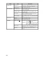 Preview for 90 page of Furuno MODEL CSH-73 Operator'S Manual