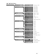 Preview for 93 page of Furuno MODEL CSH-73 Operator'S Manual