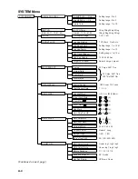 Preview for 94 page of Furuno MODEL CSH-73 Operator'S Manual