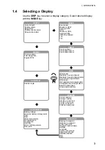 Preview for 11 page of Furuno Multi Instrument FI-504 Operator'S Manual