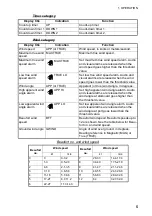 Preview for 13 page of Furuno Multi Instrument FI-504 Operator'S Manual