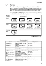 Preview for 17 page of Furuno Multi Instrument FI-504 Operator'S Manual