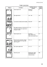 Preview for 31 page of Furuno Multi Instrument FI-504 Operator'S Manual