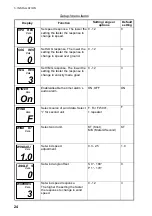 Preview for 32 page of Furuno Multi Instrument FI-504 Operator'S Manual