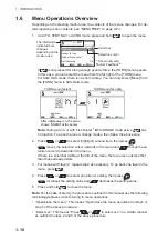 Preview for 20 page of Furuno NAVpilot-300 Operator'S Manual