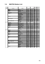 Предварительный просмотр 15 страницы Furuno NX-300-D Operator'S Manual