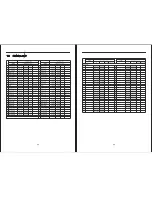 Предварительный просмотр 30 страницы Furuno P4800 Owner'S Manual