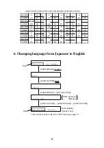 Предварительный просмотр 32 страницы Furuno PFX-50 Operator'S Manual