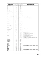 Preview for 393 page of Furuno RC-1500-1T Operator'S Manual