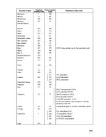 Preview for 395 page of Furuno RC-1500-1T Operator'S Manual