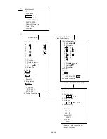 Preview for 42 page of Furuno RP-17 Operator'S Manual