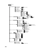 Предварительный просмотр 46 страницы Furuno RP-25 Operator'S Manual