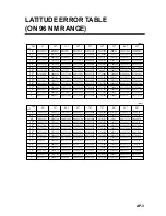 Предварительный просмотр 47 страницы Furuno RP-25 Operator'S Manual