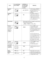 Preview for 10 page of Furuno RV-107 Operator'S Manual