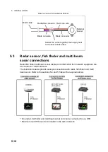 Preview for 194 page of Furuno SFD-1010 Operator'S Manual