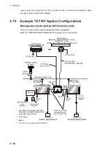 Предварительный просмотр 32 страницы Furuno TZT19F Installation Manual