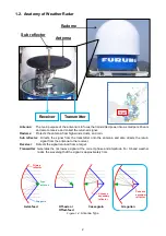 Preview for 8 page of Furuno WR110 Installation Manual