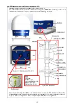 Preview for 32 page of Furuno WR2120 Installation Manual