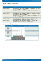 Preview for 17 page of FUSHENGTEK Technology WG-7302-E38/J19 User Manual