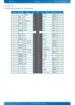 Preview for 30 page of FUSHENGTEK Technology WG-7302-E38/J19 User Manual