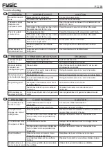 Preview for 7 page of Fusic FC-19 Quick Start Manual