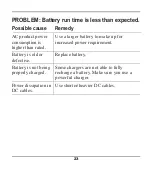 Preview for 25 page of Fusion 300W INVERTER Owner'S Manual