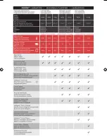 Preview for 2 page of Fusion 5100L Instruction Manual