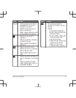 Preview for 31 page of Fusion Apollo SRX400 Quick Start Manual