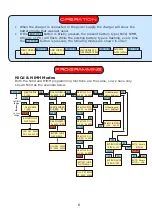 Предварительный просмотр 8 страницы Fusion ECLIPSE LX61B Pro Operating Instructions Manual