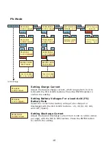 Предварительный просмотр 12 страницы Fusion ECLIPSE LX61B Pro Operating Instructions Manual