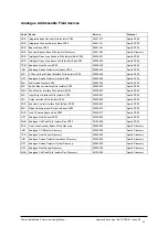 Preview for 47 page of Fusion FBUL NP12-12 Installation & Commissioning Manual