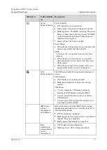 Preview for 17 page of Fusion FusionServer XH321 V6 Technical Paper