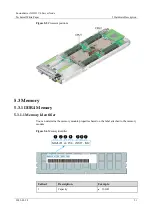 Preview for 21 page of Fusion FusionServer XH321 V6 Technical Paper