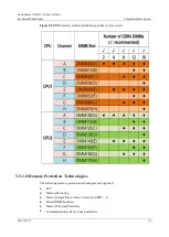 Preview for 26 page of Fusion FusionServer XH321 V6 Technical Paper