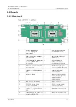 Preview for 32 page of Fusion FusionServer XH321 V6 Technical Paper