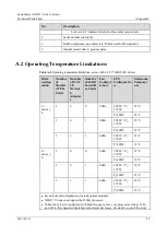 Предварительный просмотр 49 страницы Fusion FusionServer XH321 V6 Technical Paper