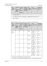 Предварительный просмотр 50 страницы Fusion FusionServer XH321 V6 Technical Paper